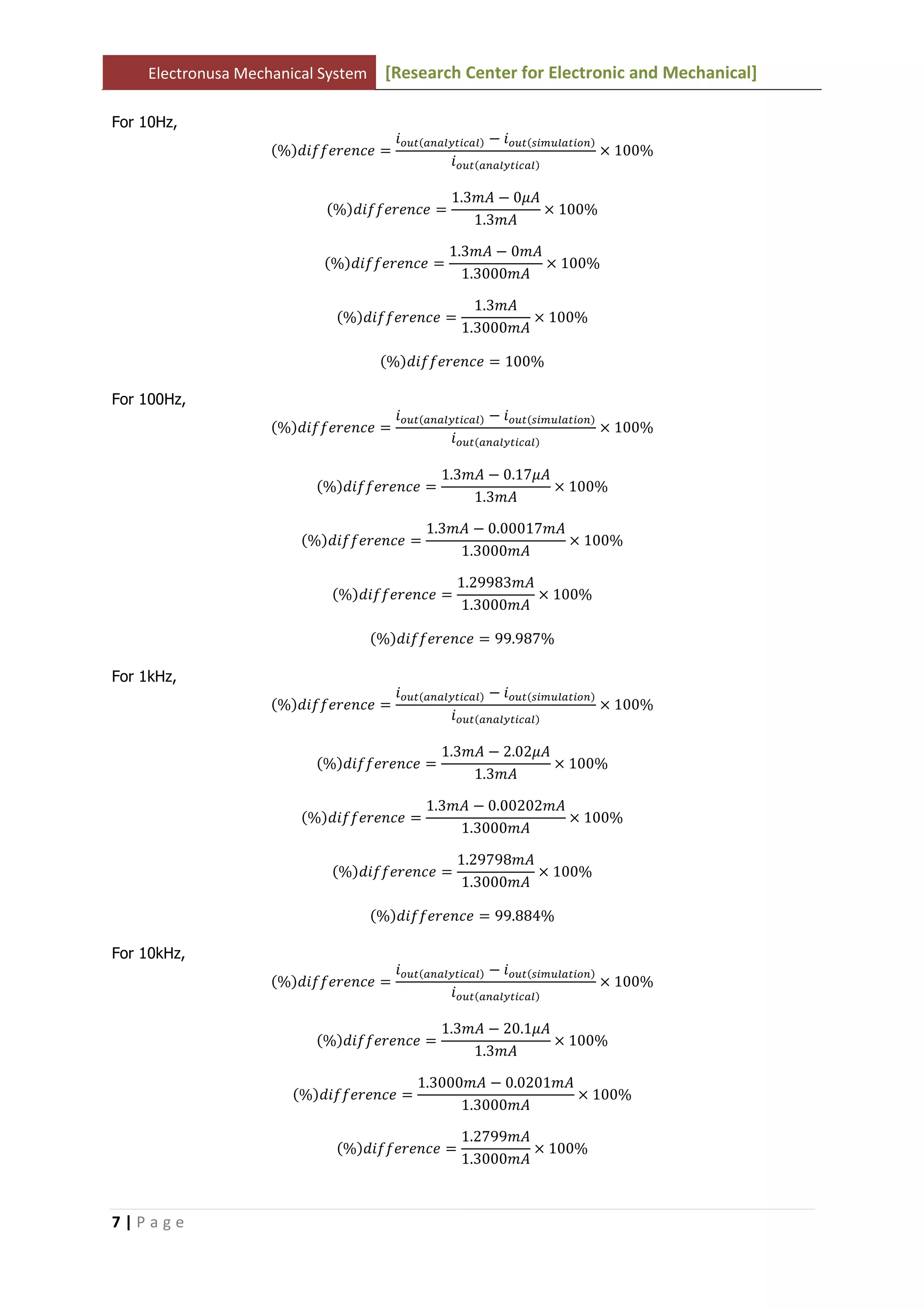 Electronusa Mechanical System [Research Center for Electronic and Mechanical]
7 | P a g e
For 10Hz,
ሺ%ሻ݂݂݀݅݁‫݁ܿ݊݁ݎ‬ ൌ
݅௢௨௧ሺ௔௡௔௟௬௧௜௖௔௟ሻ െ ݅௢௨௧ሺ௦௜௠௨௟௔௧௜௢௡ሻ
݅௢௨௧ሺ௔௡௔௟௬௧௜௖௔௟ሻ
ൈ 100%
ሺ%ሻ݂݂݀݅݁‫݁ܿ݊݁ݎ‬ ൌ
1.3݉‫ܣ‬ െ 0ߤ‫ܣ‬
1.3݉‫ܣ‬
ൈ 100%
ሺ%ሻ݂݂݀݅݁‫݁ܿ݊݁ݎ‬ ൌ
1.3݉‫ܣ‬ െ 0݉‫ܣ‬
1.3000݉‫ܣ‬
ൈ 100%
ሺ%ሻ݂݂݀݅݁‫݁ܿ݊݁ݎ‬ ൌ
1.3݉‫ܣ‬
1.3000݉‫ܣ‬
ൈ 100%
ሺ%ሻ݂݂݀݅݁‫݁ܿ݊݁ݎ‬ ൌ 100%
For 100Hz,
ሺ%ሻ݂݂݀݅݁‫݁ܿ݊݁ݎ‬ ൌ
݅௢௨௧ሺ௔௡௔௟௬௧௜௖௔௟ሻ െ ݅௢௨௧ሺ௦௜௠௨௟௔௧௜௢௡ሻ
݅௢௨௧ሺ௔௡௔௟௬௧௜௖௔௟ሻ
ൈ 100%
ሺ%ሻ݂݂݀݅݁‫݁ܿ݊݁ݎ‬ ൌ
1.3݉‫ܣ‬ െ 0.17ߤ‫ܣ‬
1.3݉‫ܣ‬
ൈ 100%
ሺ%ሻ݂݂݀݅݁‫݁ܿ݊݁ݎ‬ ൌ
1.3݉‫ܣ‬ െ 0.00017݉‫ܣ‬
1.3000݉‫ܣ‬
ൈ 100%
ሺ%ሻ݂݂݀݅݁‫݁ܿ݊݁ݎ‬ ൌ
1.29983݉‫ܣ‬
1.3000݉‫ܣ‬
ൈ 100%
ሺ%ሻ݂݂݀݅݁‫݁ܿ݊݁ݎ‬ ൌ 99.987%
For 1kHz,
ሺ%ሻ݂݂݀݅݁‫݁ܿ݊݁ݎ‬ ൌ
݅௢௨௧ሺ௔௡௔௟௬௧௜௖௔௟ሻ െ ݅௢௨௧ሺ௦௜௠௨௟௔௧௜௢௡ሻ
݅௢௨௧ሺ௔௡௔௟௬௧௜௖௔௟ሻ
ൈ 100%
ሺ%ሻ݂݂݀݅݁‫݁ܿ݊݁ݎ‬ ൌ
1.3݉‫ܣ‬ െ 2.02ߤ‫ܣ‬
1.3݉‫ܣ‬
ൈ 100%
ሺ%ሻ݂݂݀݅݁‫݁ܿ݊݁ݎ‬ ൌ
1.3݉‫ܣ‬ െ 0.00202݉‫ܣ‬
1.3000݉‫ܣ‬
ൈ 100%
ሺ%ሻ݂݂݀݅݁‫݁ܿ݊݁ݎ‬ ൌ
1.29798݉‫ܣ‬
1.3000݉‫ܣ‬
ൈ 100%
ሺ%ሻ݂݂݀݅݁‫݁ܿ݊݁ݎ‬ ൌ 99.884%
For 10kHz,
ሺ%ሻ݂݂݀݅݁‫݁ܿ݊݁ݎ‬ ൌ
݅௢௨௧ሺ௔௡௔௟௬௧௜௖௔௟ሻ െ ݅௢௨௧ሺ௦௜௠௨௟௔௧௜௢௡ሻ
݅௢௨௧ሺ௔௡௔௟௬௧௜௖௔௟ሻ
ൈ 100%
ሺ%ሻ݂݂݀݅݁‫݁ܿ݊݁ݎ‬ ൌ
1.3݉‫ܣ‬ െ 20.1ߤ‫ܣ‬
1.3݉‫ܣ‬
ൈ 100%
ሺ%ሻ݂݂݀݅݁‫݁ܿ݊݁ݎ‬ ൌ
1.3000݉‫ܣ‬ െ 0.0201݉‫ܣ‬
1.3000݉‫ܣ‬
ൈ 100%
ሺ%ሻ݂݂݀݅݁‫݁ܿ݊݁ݎ‬ ൌ
1.2799݉‫ܣ‬
1.3000݉‫ܣ‬
ൈ 100%
 