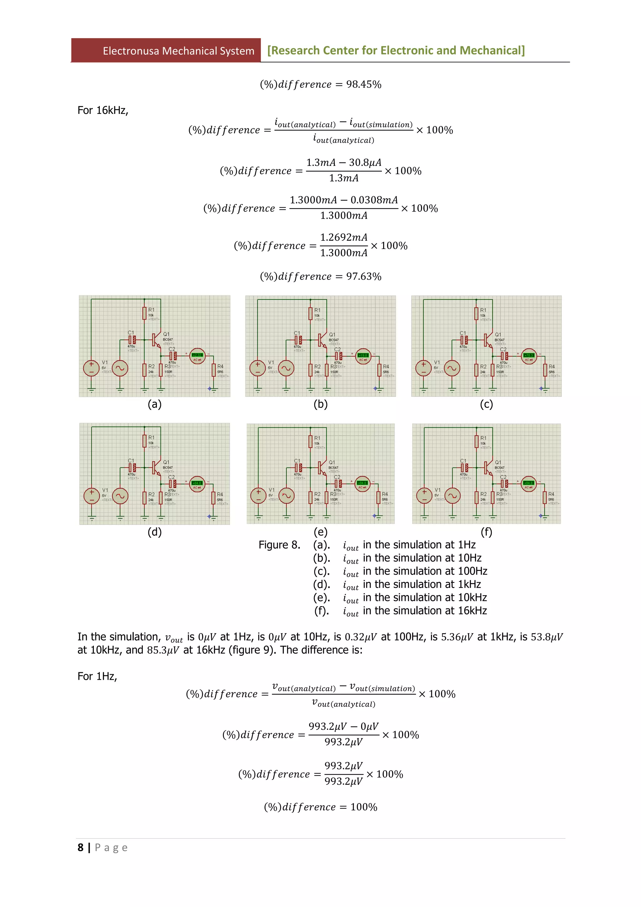 Electronusa Mechanical System [Research Center for Electronic and Mechanical]
8 | P a g e
ሺ%ሻ݂݂݀݅݁‫݁ܿ݊݁ݎ‬ ൌ 98.45%
For 16kHz,
ሺ%ሻ݂݂݀݅݁‫݁ܿ݊݁ݎ‬ ൌ
݅௢௨௧ሺ௔௡௔௟௬௧௜௖௔௟ሻ െ ݅௢௨௧ሺ௦௜௠௨௟௔௧௜௢௡ሻ
݅௢௨௧ሺ௔௡௔௟௬௧௜௖௔௟ሻ
ൈ 100%
ሺ%ሻ݂݂݀݅݁‫݁ܿ݊݁ݎ‬ ൌ
1.3݉‫ܣ‬ െ 30.8ߤ‫ܣ‬
1.3݉‫ܣ‬
ൈ 100%
ሺ%ሻ݂݂݀݅݁‫݁ܿ݊݁ݎ‬ ൌ
1.3000݉‫ܣ‬ െ 0.0308݉‫ܣ‬
1.3000݉‫ܣ‬
ൈ 100%
ሺ%ሻ݂݂݀݅݁‫݁ܿ݊݁ݎ‬ ൌ
1.2692݉‫ܣ‬
1.3000݉‫ܣ‬
ൈ 100%
ሺ%ሻ݂݂݀݅݁‫݁ܿ݊݁ݎ‬ ൌ 97.63%
(a) (b) (c)
(d) (e) (f)
Figure 8. (a). ݅௢௨௧ in the simulation at 1Hz
(b). ݅௢௨௧ in the simulation at 10Hz
(c). ݅௢௨௧ in the simulation at 100Hz
(d). ݅௢௨௧ in the simulation at 1kHz
(e). ݅௢௨௧ in the simulation at 10kHz
(f). ݅௢௨௧ in the simulation at 16kHz
In the simulation, ‫ݒ‬௢௨௧ is 0ߤܸ at 1Hz, is 0ߤܸ at 10Hz, is 0.32ߤܸ at 100Hz, is 5.36ߤܸ at 1kHz, is 53.8ߤܸ
at 10kHz, and 85.3ߤܸ at 16kHz (figure 9). The difference is:
For 1Hz,
ሺ%ሻ݂݂݀݅݁‫݁ܿ݊݁ݎ‬ ൌ
‫ݒ‬௢௨௧ሺ௔௡௔௟௬௧௜௖௔௟ሻ െ ‫ݒ‬௢௨௧ሺ௦௜௠௨௟௔௧௜௢௡ሻ
‫ݒ‬௢௨௧ሺ௔௡௔௟௬௧௜௖௔௟ሻ
ൈ 100%
ሺ%ሻ݂݂݀݅݁‫݁ܿ݊݁ݎ‬ ൌ
993.2ߤܸ െ 0ߤܸ
993.2ߤܸ
ൈ 100%
ሺ%ሻ݂݂݀݅݁‫݁ܿ݊݁ݎ‬ ൌ
993.2ߤܸ
993.2ߤܸ
ൈ 100%
ሺ%ሻ݂݂݀݅݁‫݁ܿ݊݁ݎ‬ ൌ 100%
 