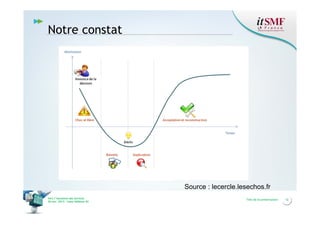 Notre constat

Source : lecercle.lesechos.fr
Vers l’harmonie des Services
26 nov. 2013 – Cœur Défense 92

Titre de la présentation

12

 