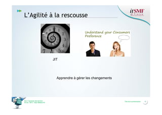 L’Agilité à la rescousse

JIT

Apprendre à gérer les changements

Vers l’harmonie des Services
26 nov. 2013 – Cœur Défense 92

Titre de la présentation

15

 