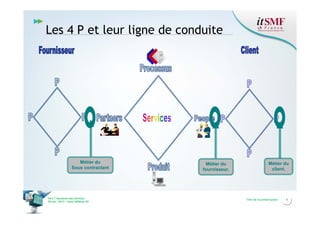Les 4 P et leur ligne de conduite

Métier du
Sous contractant

Vers l’harmonie des Services
26 nov. 2013 – Cœur Défense 92

Métier du
fournisseur.

Métier du
client.

Titre de la présentation

6

 