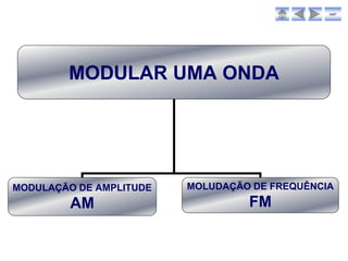 sair




        MODULAR UMA ONDA




MODULAÇÃO DE AMPLITUDE   MOLUDAÇÃO DE FREQUÊNCIA
         AM                       FM
 