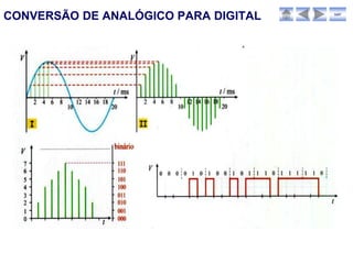 CONVERSÃO DE ANALÓGICO PARA DIGITAL   sair
 