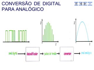 CONVERSÃO DE DIGITAL   sair




PARA ANALÓGICO
 