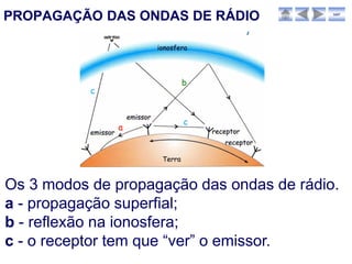 PROPAGAÇÃO DAS ONDAS DE RÁDIO              sair




Os 3 modos de propagação das ondas de rádio.
a - propagação superfial;
b - reflexão na ionosfera;
c - o receptor tem que “ver” o emissor.
 