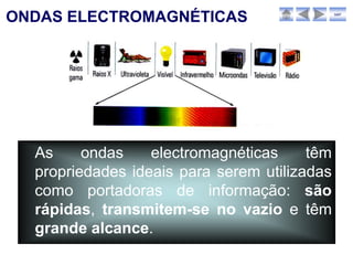 ONDAS ELECTROMAGNÉTICAS                       sair




  As     ondas    electromagnéticas     têm
  propriedades ideais para serem utilizadas
  como portadoras de informação: são
  rápidas, transmitem-se no vazio e têm
  grande alcance.
 