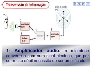 sair




1- Amplificador áudio: o microfone
converte o som num sinal eléctrico, que por
ser muito débil necessita de ser amplificado.
 