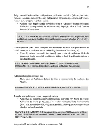 29




Artigo ou matéria de revista - inclui partes de publicações periódicas (volumes, fascículos,
números especiais e suplementos, com título próprio), comunicações, editorial, entrevistas,
recensões, reportagens, resenhas e outros.
    • Auto(es); Título da parte, artigo ou matéria; Título da Publicação; Local da publicação;
       Numeração correspondente ao volume ou ano; Paginação inicial e final; Data ou
       intervalo de publicação.


   COSTA, F. P. S. O Estudo da Cobertura Vegetal do Entorno Urbano: diagnóstico para
   qualidade de vida. Acta Científica. Ciências Humanas.Engenheiro Coelho, SP , v.1, p.37 -
   41, 2005.


Evento como um todo - Inclui o conjunto dos documentos reunidos num produto final do
próprio evento (atas, anais, resultados, proceedings, entre outras denominações).
   • Nome do evento, numeração (se houver), ano e local de realização, título do
       documento (anais, atas, etc.) seguidos dos dados de local de publicação, editora e
       data da publicação.

 IUFOST INTERNATIONAL SYMPOSIUM ON CHEMICAL CHANGES DURING FOOD
 PROCESSING, 1984, Valencia. Proceedings... Velencia: Instituto de Agroquímica y




Publicação Periódica como um todo
   • Título; Local de Publicação; Editora de início e encerramento da publicação (se
       houver).

 REVISTA BRASILEIRA DE GEOGRAFIA. Rio de Janeiro: IBGE, 1943- 1978. Trimestral



Trabalho apresentado em evento - ou pare do evento.
   • Autor;Título do trabalho apresentado seguido da expressão “In”; Nome do evento;
       Numeração do evento (se houver); Ano e local de realização; Título do documento
       (anais, atas, tópicos temáticos, etc.); Local; Editora; Data de publicação;Página inicial
       e final da parte referenciada.

 BRAYNER, A. R. A.; MEDEIROS, C. B. Incorporação do tempo em SGBD orientado a objetos.
 In: SIMPÓSIO BRASILEIRO DE BANCO DE DADOS, 9., 1994, São Paulo. Anais... São Paulo:
 USP, 1994. p. 16-29.


Imagem em Movimento - Inclui filmes, videocassetes e DVD.
 