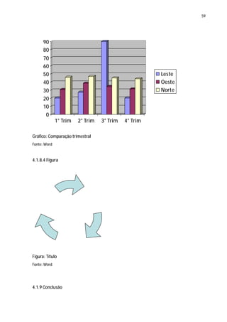 59




      90
      80
      70
      60
      50                                              Leste
      40                                              Oeste
      30                                              Norte
      20
      10
       0
              1° Trim   2° Trim   3° Trim   4° Trim

Gráfico: Comparação trimestral
Fonte: Word



4.1.8.4 Figura




Figura: Título
Fonte: Word




4.1.9 Conclusão
 