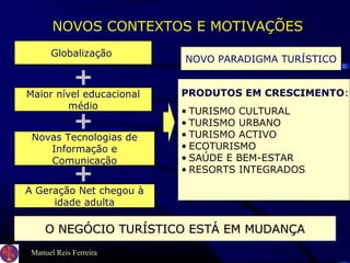 Manuel Reis Ferreira
NOVOS CONTEXTOS E MOTIVAÇÕES
O NEGÓCIO TURÍSTICO ESTÁ EM MUDANÇAO NEGÓCIO TURÍSTICO ESTÁ EM MUDANÇAO NEGÓCIO TURÍSTICO ESTÁ EM MUDANÇAO NEGÓCIO TURÍSTICO ESTÁ EM MUDANÇA
GlobalizaçãoGlobalização
Maior nível educacional
médio
Maior nível educacional
médio
Novas Tecnologias de
Informação e
Comunicação
Novas Tecnologias de
Informação e
Comunicação
NOVO PARADIGMA TURÍSTICONOVO PARADIGMA TURÍSTICO
• TURISMO CULTURAL
• TURISMO URBANO
• TURISMO ACTIVO
• ECOTURISMO
• SAÚDE E BEM-ESTAR
• RESORTS INTEGRADOS
• TURISMO CULTURAL
• TURISMO URBANO
• TURISMO ACTIVO
• ECOTURISMO
• SAÚDE E BEM-ESTAR
• RESORTS INTEGRADOS
PRODUTOS EM CRESCIMENTO:
A Geração Net chegou à
idade adulta
A Geração Net chegou à
idade adulta
 