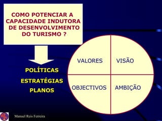 Manuel Reis Ferreira
COMO POTENCIAR A
CAPACIDADE INDUTORA
DE DESENVOLVIMENTO
DO TURISMO ?
VISÃO
AMBIÇÃO
VALORES
OBJECTIVOS
POLÍTICASPOLÍTICAS
ESTRATÉGIASESTRATÉGIAS
PLANOSPLANOS
 