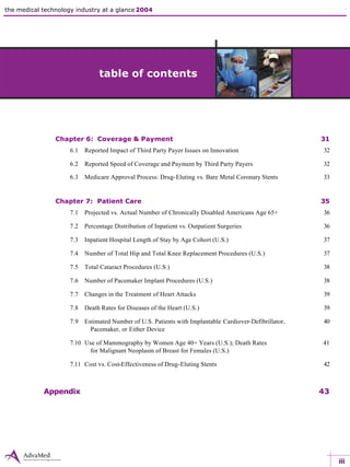 the medical technology industry at a glance 2004 the state of innovation 1 industry overview
Chapter 6: Coverage & Payment 31
6.1 Reported Impact of Third Party Payer Issues on Innovation 32
6.2 Reported Speed of Coverage and Payment by Third Party Payers 32
6.3 Medicare Approval Process: Drug-Eluting vs. Bare Metal Coronary Stents 33
Chapter 7: Patient Care 35
7.1 Projected vs. Actual Number of Chronically Disabled Americans Age 65+ 36
7.2 Percentage Distribution of Inpatient vs. Outpatient Surgeries 36
7.3 Inpatient Hospital Length of Stay by Age Cohort (U.S.) 37
7.4 Number of Total Hip and Total Knee Replacement Procedures (U.S.) 37
7.5 Total Cataract Procedures (U.S.) 38
7.6 Number of Pacemaker Implant Procedures (U.S.) 38
7.7 Changes in the Treatment of Heart Attacks 39
7.8 Death Rates for Diseases of the Heart (U.S.) 39
7.9 Estimated Number of U.S. Patients with Implantable Cardiover-Defibrillator, 40
Pacemaker, or Either Device
7.10 Use of Mammography by Women Age 40+ Years (U.S.); Death Rates 41
for Malignant Neoplasm of Breast for Females (U.S.)
7.11 Cost vs. Cost-Effectiveness of Drug-Eluting Stents 42
Appendix 43
iii
table of contents
 