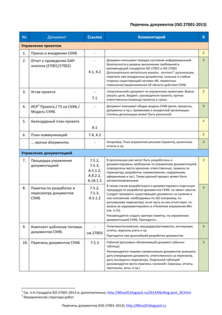Перечень	
  документов	
  (ISO	
  27001-­‐2013),	
  http://80na20.blogspot.ru	
  	
  
Перечень	
  документов	
  (ISO	
  27...