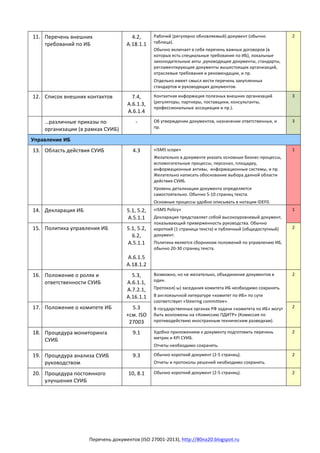 Перечень	
  документов	
  (ISO	
  27001-­‐2013),	
  http://80na20.blogspot.ru	
  	
  
11. 	
   Перечень	
  внешних	
  
тре...