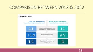 COMPARISON BETWEEN 2013 & 2022
18
 