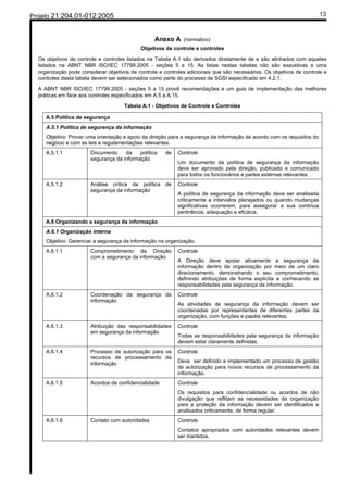 Projeto 21:204.01-012:2005                                                                                              13



                                                  Anexo A (normativo)
                                            Objetivos de controle e controles

  Os objetivos de controle e controles listados na Tabela A.1 são derivados diretamente de e são alinhados com aqueles
  listados na ABNT NBR ISO/IEC 17799:2005 - seções 5 a 15. As listas nestas tabelas não são exaustivas e uma
  organização pode considerar objetivos de controle e controles adicionais que são necessários. Os objetivos de controle e
  controles desta tabela devem ser selecionados como parte do processo de SGSI especificado em 4.2.1.

  A ABNT NBR ISO/IEC 17799:2005 - seções 5 a 15 provê recomendações e um guia de implementação das melhores
  práticas em face aos controles especificados em A.5 a A.15.

                                     Tabela A.1 - Objetivos de Controle e Controles

     A.5 Política de segurança
     A.5.1 Política de segurança da informação
     Objetivo: Prover uma orientação e apoio da direção para a segurança da informação de acordo com os requisitos do
     negócio e com as leis e regulamentações relevantes.
     A.5.1.1           Documento     da    política   de    Controle
                       segurança da informação
                                                            Um documento da política de segurança da informação
                                                            deve ser aprovado pela direção, publicado e comunicado
                                                            para todos os funcionários e partes externas relevantes.
     A.5.1.2           Análise crítica da política de       Controle
                       segurança da informação
                                                            A política de segurança da informação deve ser analisada
                                                            criticamente a intervalos planejados ou quando mudanças
                                                            significativas ocorrerem, para assegurar a sua contínua
                                                            pertinência, adequação e eficácia.
     A.6 Organizando a segurança da informação
     A.6.1 Organização interna
     Objetivo: Gerenciar a segurança da informação na organização.
     A.6.1.1           Comprometimento da Direção           Controle
                       com a segurança da informação
                                                            A Direção deve apoiar ativamente a segurança da
                                                            informação dentro da organização por meio de um claro
                                                            direcionamento, demonstrando o seu comprometimento,
                                                            definindo atribuições de forma explícita e conhecendo as
                                                            responsabilidades pela segurança da informação.
     A.6.1.2           Coordenação da segurança da          Controle
                       informação
                                                            As atividades de segurança da informação devem ser
                                                            coordenadas por representantes de diferentes partes da
                                                            organização, com funções e papéis relevantes.
     A.6.1.3           Atribuição das responsabilidades     Controle
                       em segurança da informação
                                                            Todas as responsabilidades pela segurança da informação
                                                            devem estar claramente definidas.
     A.6.1.4           Processo de autorização para os      Controle
                       recursos de processamento da
                       informação                           Deve ser definido e implementado um processo de gestão
                                                            de autorização para novos recursos de processamento da
                                                            informação.
     A.6.1.5           Acordos de confidencialidade         Controle
                                                            Os requisitos para confidencialidade ou acordos de não
                                                            divulgação que reflitam as necessidades da organização
                                                            para a proteção da informação devem ser identificados e
                                                            analisados criticamente, de forma regular.
     A.6.1.6           Contato com autoridades              Controle
                                                            Contatos apropriados com autoridades relevantes devem
                                                            ser mantidos.
 