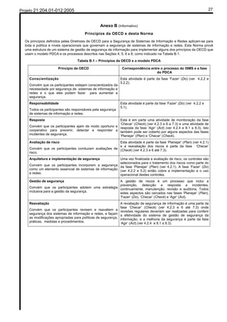 Projeto 21:204.01-012:2005                                                                                              27



                                                Anexo B (Informativo)
                                      Princípios da OECD e desta Norma
  Os princípios definidos pelas Diretrizes de OECD para a Segurança de Sistemas de Informação e Redes aplicam-se para
  toda a política e níveis operacionais que governam a segurança de sistemas de informação e redes. Esta Norma provê
  uma estrutura de um sistema de gestão de segurança de informação para implementar alguns dos princípios da OECD que
  usam o modelo PDCA e os processos descritos nas Seções 4, 5, 6 e 8, como indicado na Tabela B.1.

                                  Tabela B.1 – Princípios da OECD e o modelo PDCA

                      Princípio de OECD                       Correspondência entre o processo do ISMS e a fase
                                                                                 do PDCA
    Conscientização                                          Esta atividade é parte da fase ‘Fazer’ (Do) (ver 4.2.2 e
                                                             5.2.2).
    Convém que os participantes estejam conscientizados da
    necessidade por segurança de sistemas de informação e
    redes e o que eles podem fazer para aumentar a
    segurança.
    Responsabilidade                                         Esta atividade é parte da fase ‘Fazer’ (Do) (ver 4.2.2 e
                                                             5.1).
    Todos os participantes são responsáveis pela segurança
    de sistemas de informação e redes.
    Resposta                                            Esta é em parte uma atividade de monitoração da fase
                                                        ‘Checar’ (Check) (ver 4.2.3 e 6 a 7.3) e uma atividade de
    Convém que os participantes ajam de modo oportuno e resposta da fase ‘Agir’ (Act) (ver 4.2.4 e 8.1 a 8.3). Isto
    cooperativo para prevenir, detectar e responder a também pode ser coberto por alguns aspectos das fases
    incidentes de segurança.                            ‘Planejar’ (Plan) e ‘Checar’ (Check).
    Avaliação de risco                                 Esta atividade é parte da fase ‘Planejar’ (Plan) (ver 4.2.1)
                                                       e a reavaliação dos riscos é parte da fase ‘Checar’
    Convém que os participantes conduzam avaliações de (Check) (ver 4.2.3 e 6 até 7.3).
    risco.
    Arquitetura e implementação de segurança             Uma vez finalizada a avaliação de risco, os controles são
                                                         selecionados para o tratamento dos riscos como parte do
    Convém que os participantes incorporem a segurança da fase ‘Planejar’ (Plan) (ver 4.2.1). A fase ‘Fazer’ (Do)
    como um elemento essencial de sistemas de informação (ver 4.2.2 e 5.2) então cobre a implementação e o uso
    e redes.                                             operacional destes controles.
    Gestão de segurança                               A gestão de riscos é um processo que inclui a
                                                      prevenção, detecção e resposta a incidentes,
    Convém que os participantes adotem uma estratégia continuamente, manutenção, revisão e auditoria. Todos
    inclusiva para a gestão da segurança.             estes aspectos são cercados nas fases ‘Planejar’ (Plan),
                                                      ‘Fazer’ (Do), ‘Checar’ (Check) e ‘Agir’ (Act).
    Reavaliação                                              A revaliação de segurança de informação é uma parte da
                                                             fase ‘Checar’ (Check) (ver 4.2.3 e 6 até 7.3) onde
    Convém que os participantes revisem e reavaliem a revisões regulares deveriam ser realizadas para conferir
    segurança dos sistemas de informação e redes, e façam a efetividade do sistema de gestão de segurança da
    as modificações apropriadas para políticas de segurança, informação, e a melhoria da segurança é parte da fase
    práticas, medidas e procedimentos.                       ‘Agir’ (Act) (ver 4.2.4 e 8.1 a 8.3).
 