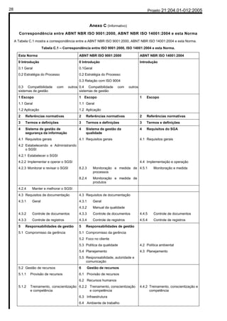 28                                                                                                Projeto 21:204.01-012:2005


                                                       Anexo C (Informativo)
       Correspondência entre ABNT NBR ISO 9001:2000, ABNT NBR ISO 14001:2004 e esta Norma
     A Tabela C.1 mostra a correspondência entre a ABNT NBR ISO 9001:2000, ABNT NBR ISO 14001:2004 e esta Norma.

                        Tabela C.1 – Correspondência entre ISO 9001:2000, ISO 14001:2004 e esta Norma.

       Esta Norma                             ABNT NBR ISO 9001:2000                      ABNT NBR ISO 14001:2004
       0 Introdução                           0 Introdução                                Introdução
       0.1 Geral                              0.1Geral
       0.2 Estratégia do Processo             0.2 Estratégia do Processo
                                              0.3 Relação com ISO 9004
       0.3 Compatibilidade       com    outros 0.4 Compatibilidade       com     outros
       sistemas de gestão                      sistemas de gestão
       1 Escopo                               1 Escopo                                    1   Escopo
       1.1 Geral                              1.1 Geral
       1.2 Aplicação                          1.2 Aplicação
       2   Referências normativas             2   Referências normativas                  2   Referências normativas
       3   Termos e definições                3   Termos e definições                     3   Termos e definições
       4   Sistema de gestão de               4   Sistema de gestão da                    4   Requisitos do SGA
           segurança da informação                qualidade
       4.1 Requisitos gerais                  4.1 Requisitos gerais                       4.1 Requisitos gerais
       4.2 Estabelecendo e Administrando
           o SGSI
       4.2.1 Estabelecer o SGSI
       4.2.2 Implementar e operar o SGSI                                                  4.4 Implementação e operação
       4.2.3 Monitorar e revisar o SGSI       8.2.3      Monitoração e medida de 4.5.1              Monitoração e medida
                                                         processos
                                              8.2.4      Monitoração e medida de
                                                         produtos
       4.2.4    Manter e melhorar o SGSI
       4.3 Requisitos de documentação         4.3 Requisitos de documentação
       4.3.1    Geral                         4.3.1      Geral
                                              4.3.2      Manual da qualidade
       4.3.2    Controle de documentos        4.3.3      Controle de documentos           4.4.5     Controle de documentos
       4.3.3    Controle de registros         4.3.4      Controle de registros            4.5.4     Controle de registros
       5   Responsabilidades de gestão        5   Responsabilidades de gestão
       5.1 Compromisso da gerência            5.1 Compromisso da gerência
                                              5.2 Foco no cliente
                                              5.3 Política da qualidade                   4.2 Política ambiental
                                              5.4 Planejamento                            4.3 Planejamento
                                              5.5 Responsabilidade, autoridade e
                                                  comunicação
       5.2 Gestão de recursos                 6       Gestão de recursos
       5.1.1   Provisão de recursos           6.1 Provisão de recursos
                                              6.2 Recursos humanos
       5.1.2   Treinamento, conscientização 6.2.2 Treinamento, conscientização            4.4.2 Treinamento, conscientização e
               e competência                      e competência                                 competência
                                              6.3 Infraestrutura
                                              6.4 Ambiente de trabalho
 