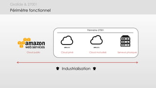 Oxalide & 27001
Périmètre fonctionnel
Industrialisation
Périmètre 27001
Cloud privé Cloud mutualisé Serveurs physiquesCloud public
 