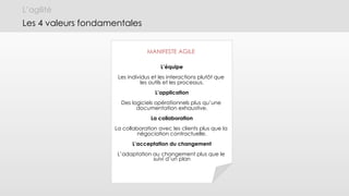 L’agilité
Les 4 valeurs fondamentales
MANIFESTE AGILE
L’équipe
Les individus et les interactions plutôt que
les outils et les processus.
L’application
Des logiciels opérationnels plus qu’une
documentation exhaustive.
La collaboration
La collaboration avec les clients plus que la
négociation contractuelle.
L’acceptation du changement
L’adaptation au changement plus que le
suivi d’un plan
 