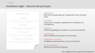 L’agilité
Manifeste Agile – résumé des principes
http://agilemanifesto.org/iso/fr/principles.html
Adéquation
Recherche perpétuelle de l’adéquation avec le besoin
client
Evolutivité
Capacité à s’adapter rapidement et facilement au
changement
Efficience
Limiter le gaspillage en réalisant ce qui est nécessaire
Collaboration
Faire collaborer le business et la technique
Amélioration continue
Améliorer en permanence ce que l’on produit
Auto-organisation
Rendre autonomes les équipes
MANIFESTE AGILE
L’équipe
Les individus et les interactions plutôt que
les outils et les processus.
L’application
Des logiciels opérationnels plus qu’une
documentation exhaustive.
La collaboration
La collaboration avec les clients plus que la
négociation contractuelle.
L’acceptation du changement
L’adaptation au changement plus que le
suivi d’un plan
 