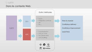 L’agilité
Dans le contexte Web
•  Industrialisation
•  Infra as code
•  Test Driven Infra
•  Auto Scalling
Agilité
DEV
OPS
Time to market
Continious delivery
Continious improvement
Lead Time
•  Scrum
•  Intégration continue
•  Git
•  Etc…
Outils / Méthodes
 