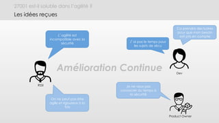 27001 est-il soluble dans l’agilité ?
Les idées reçues
J’ai pas le temps pour
les sujets de sécu
Je ne veux pas
consacrer du temps à
la sécurité
L’agilité est
incompatible avec la
sécurité
On ne peut pas être
agile et rigoureux à la
fois
Amélioration Continue
Ca prendra des lustres
pour que mon besoin
soit pris en compte
Dev
Product Owner
RSSI
 