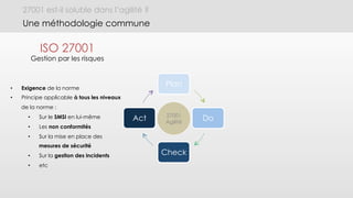 27001 est-il soluble dans l’agilité ?
Une méthodologie commune
Plan
Do
Check
Act 27001
Agilité
•  Exigence de la norme
•  Principe applicable à tous les niveaux
de la norme :
•  Sur le SMSI en lui-même
•  Les non conformités
•  Sur la mise en place des
mesures de sécurité
•  Sur la gestion des incidents
•  etc
ISO 27001
Gestion par les risques
 