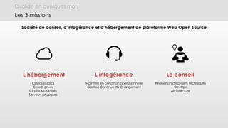 Oxalide en quelques mots
Les 3 missions
L’hébergement L’infogérance Le conseil
Clouds publics
Clouds privés
Clouds Mutualisés
Serveurs physiques
Maintien en condition opérationnelle
Gestion Continue du Changement
Réalisation de projets techniques
DevOps
Architecture
Société de conseil, d’infogérance et d’hébergement de plateforme Web Open Source
 