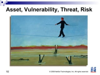 10 © 2008 NetSol Technologies, Inc. All rights reserved
Asset, Vulnerability, Threat, Risk
 
