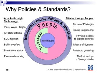15 © 2008 NetSol Technologies, Inc. All rights reserved
Why Policies & Standards?
Information
Attacks through
Technology:
Virus, Worm, Trojan
(D-)DOS attacks
SQL injection
Buffer overflow
Brute force attack
Password cracking
Attacks through People:
Abuse of Privileges
Social Engineering
Physical access
to bypass controls
Misuse of Systems
Password guessing
Theft of laptops
/ Storage media
 