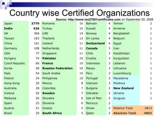 5 © 2008 NetSol Technologies, Inc. All rights reserved
Country wise Certified Organizations
Japan 2770 Romania 16 Bahrain 4 Yemen 2
India 426 Turkey 15 Kuwait 4 Armenia 1
UK 368 UAE 14 Norway 4 Bangladesh 1
Taiwan 183 Thailand 13 Sri Lanka 4 Belgium 1
China 161 Iceland 11 Switzerland 4 Egypt 1
Germany 108 Netherlands 11 Canada 3 Iran 1
USA 77 Singapore 11 Chile 3 Kazakhstan 1
Hungary 74 Pakistan 10 Croatia 3 Kyrgyzstan 1
Czech Republic 66 France 10 Indonesia 3 Lebanon 1
Korea 58 Russian Federation 10 Macau 3 Lithuania 1
Italy 54 Saudi Arabia 10 Peru 3 Luxembourg 1
Poland 34 Philippines 10 Portugal 3 Macedonia 1
Hong Kong 30 Mexico 8 Vietnam 3 Moldova 1
Australia 28 Colombia 7 Bulgaria 2 New Zealand 1
Ireland 26 Sweden 7 Gibraltar 2 Ukraine 1
Malaysia 26 Slovakia 6 Isle of Man 2 Uruguay 1
Spain 25 Slovenia 6 Morocco 2
Austria 21 Greece 5 Oman 2 Relative Total 4813
Brazil 20 South Africa 5 Qatar 2 Absolute Total 4803
Source: http://www.iso27001certificates.com on September 25, 2008
 