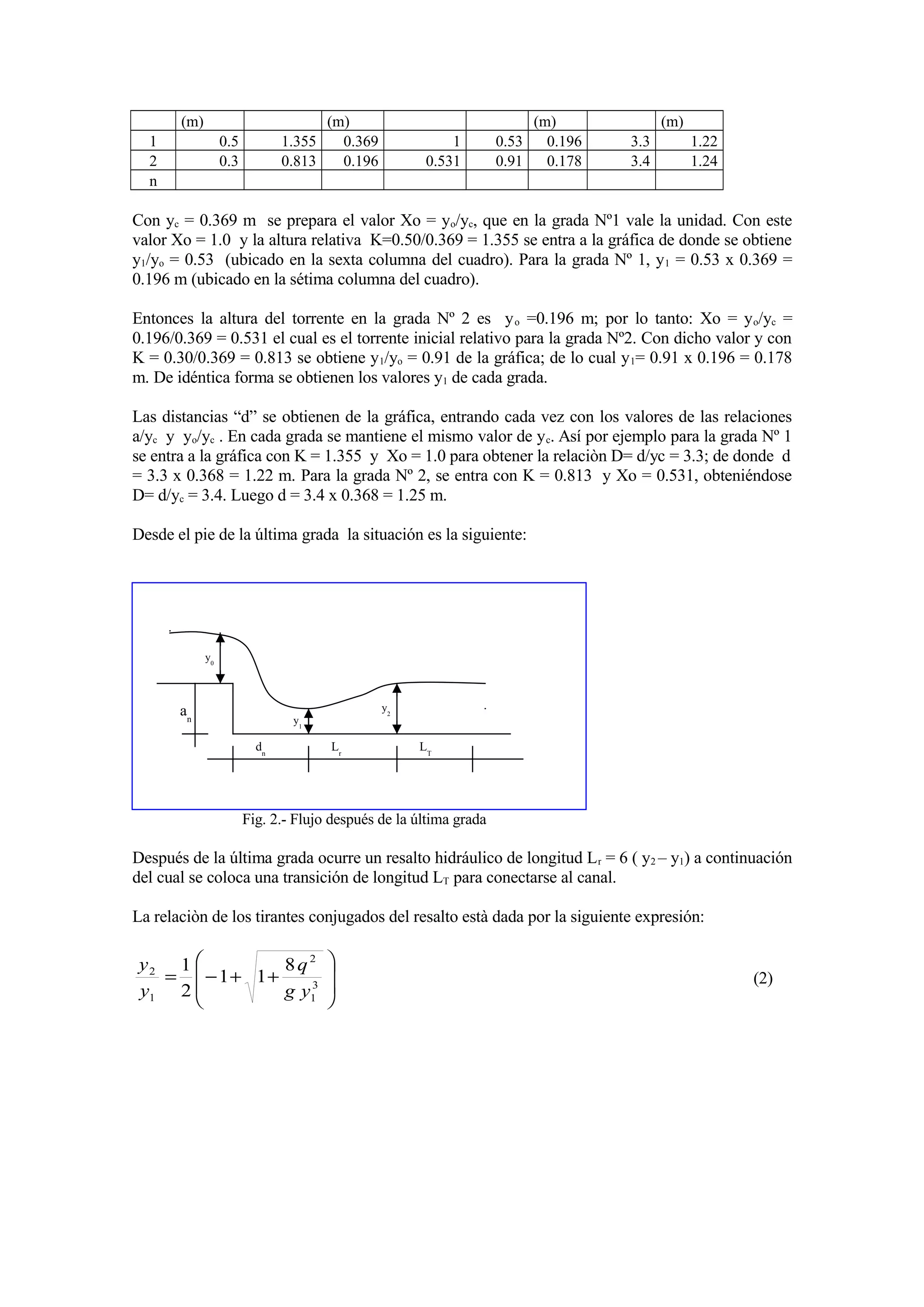 diseno-de-gradas-hidraulicas | PDF