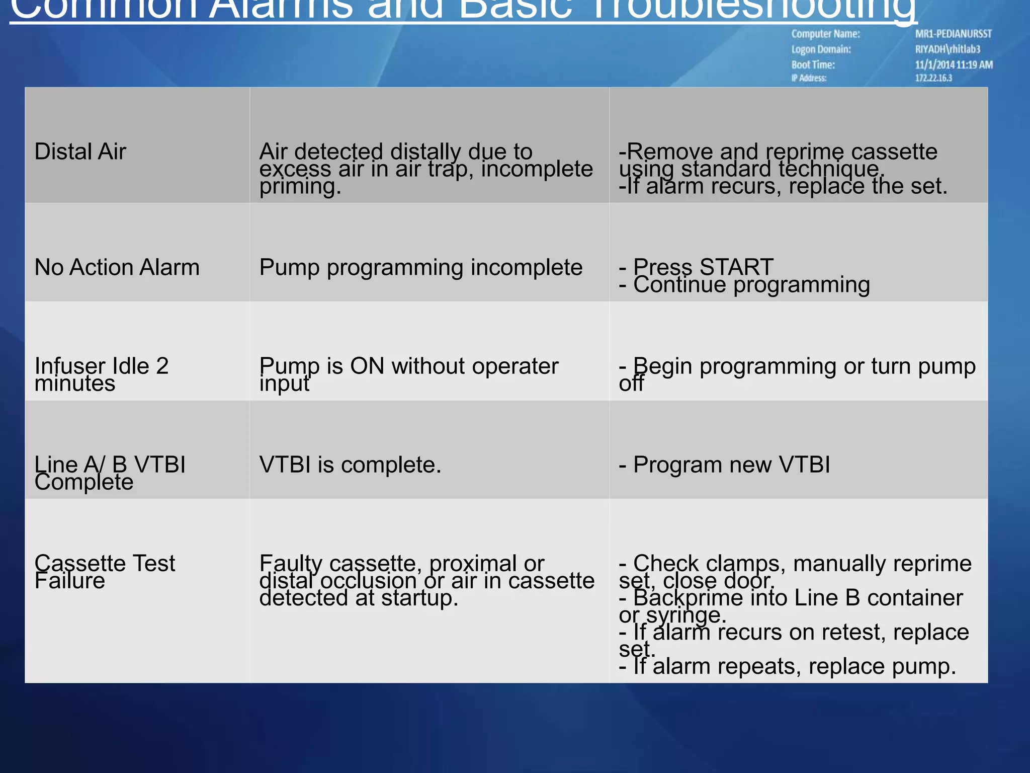 270055169-infusion-pump-syringe-pump-revised-ppt.ppt