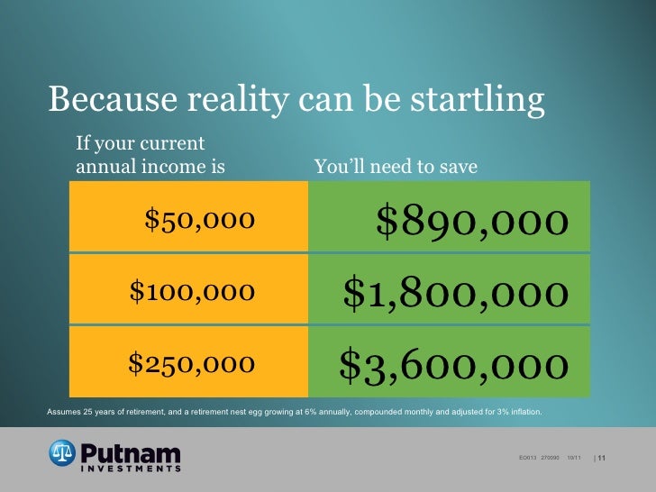 Putnam Investments Pathway to Independence