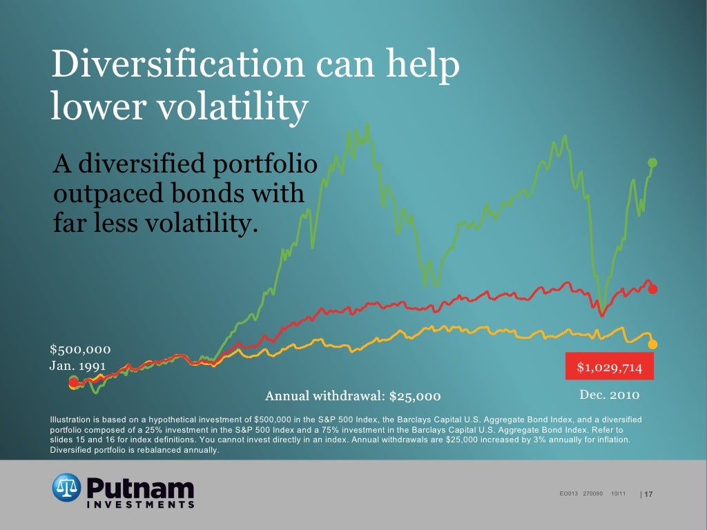 Putnam Investments Pathway to Independence