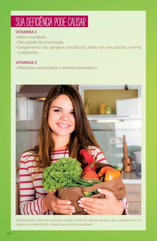 12
SUADEFICIÊNCIAPODECAUSAR
VITAMINA C
• Baixa imunidade.
• Dificuldade de cicatrização.
• Sangramento das gengivas (escorbuto), dores nas articulações, anemia
e depressão.
VITAMINA E
• Alterações neurológicas e anemia hematolítica.
Antioxidantes oferecem proteção celular contra os efeitos danosos dos radicais livres no
organismo, impedindo o ataque aos tecidos saudáveis
 