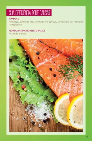 15
SUADEFICIÊNCIAPODECAUSAR
ÔMEGA 3
• Inchaço, aumento das gorduras no sangue, deficiência de memória
e raciocínio.
GORDURAS MONOINSATURADAS
• Falta de energia.
 