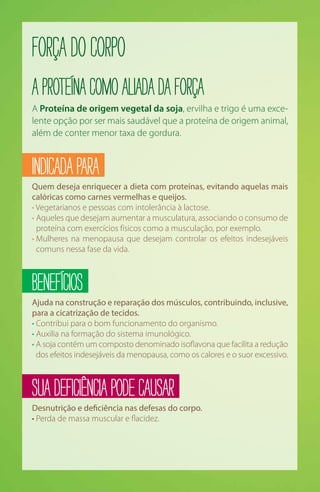AProteínacomoaliadadaforça
A Proteína de origem vegetal da soja, ervilha e trigo é uma exce-
lente opção por ser mais saudável que a proteína de origem animal,
além de conter menor taxa de gordura.
ForçadoCorpo
INDICADAPARA
Quem deseja enriquecer a dieta com proteínas, evitando aquelas mais
calóricas como carnes vermelhas e queijos.
• Vegetarianos e pessoas com intolerância à lactose.
• Aqueles que desejam aumentar a musculatura, associando o consumo de
proteína com exercícios físicos como a musculação, por exemplo.
• Mulheres na menopausa que desejam controlar os efeitos indesejáveis
comuns nessa fase da vida.
BENEFÍCIOS
Ajuda na construção e reparação dos músculos, contribuindo, inclusive,
para a cicatrização de tecidos.
• Contribui para o bom funcionamento do organismo.
• Auxilia na formação do sistema imunológico.
• A soja contém um composto denominado isoflavona que facilita a redução
dos efeitos indesejáveis da menopausa, como os calores e o suor excessivo.
SUADEFICIÊNCIAPODECAUSAR
Desnutrição e deficiência nas defesas do corpo.
• Perda de massa muscular e flacidez.
 