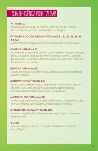 9
• VITAMINA A
Manchas na pele, cegueira noturna, perda de apetite, inibição
do crescimento, redução da atividade imunológica.
• VITAMINAS DO COMPLEXO B (VITAMINAS B1, B2, B3, B5, B6, B9
E B12):
Apatia, falta de energia, aumento da irritabilidade e indisposição.
• TIAMINA (VITAMINA B1)
Sintomas de síndrome de beribéri como: rigidez e cãibras musculares,
perda de apetite, períodos de arritmia cardíaca e edema. Também
pode resultar no comprometimento das funções mentais, causando
irritabilidade e depressão.
• NIACINA (VITAMINA B3)
Apatia, depressão, fraqueza muscular, perda de apetite e alterações
na pele (pelagra).
• PANTOTÊNICO (VITAMINA B5)
Queda da imunidade, fadiga, irritabilidade, insônia, formigamento
de mãos e pés, perda de apetite, alterações gastrointestinais,
comprometimento da função imune e cicatrização.
• ÁCIDO FÓLICO (VITAMINA B9)
Anemia, perda de apetite, diarreia, perda de peso, alterações na pele,
como dermatite, acne e eczema, irritabilidade e demência.
• CIANOCOBALAMINA (VITAMINA B12)
Anemia megaloblástica, alterações neurológicas, perda de apetite
e de memória.
• FERRO
Anemia, fraqueza, cansaço e redução da atividade do sistema
imunológico.
SUADEFICIÊNCIAPODECAUSAR
 