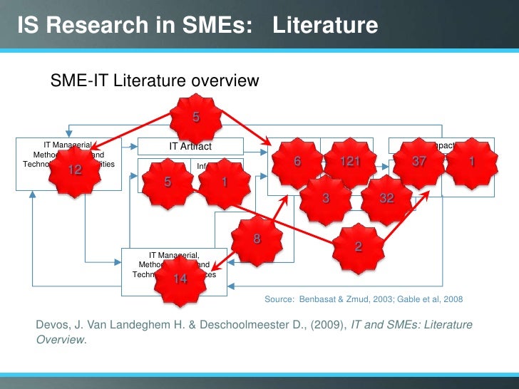 small and medium sized enterprises smes Identification the main challenges of small and medium sized enterprises in exploiting of innovative opportunities (case study: iran smes. small and medium sized enterprises smes Identification the main challenges of small and medium sized enterprises in exploiting of innovative opportunities (case study: iran smes.