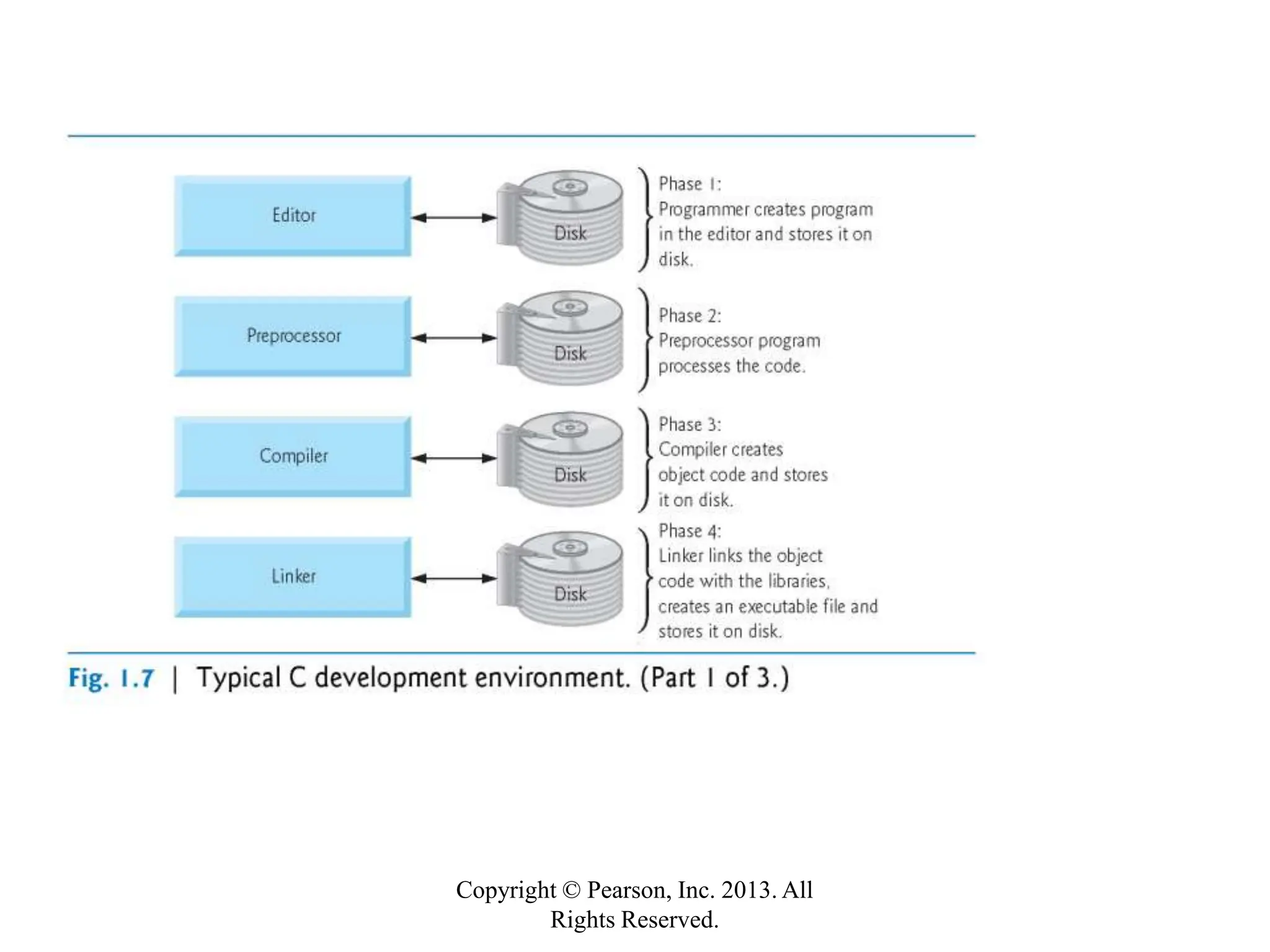 Copyright © Pearson, Inc. 2013. All
Rights Reserved.
 