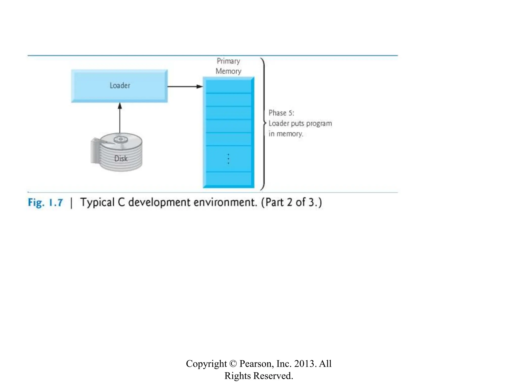 Copyright © Pearson, Inc. 2013. All
Rights Reserved.
 