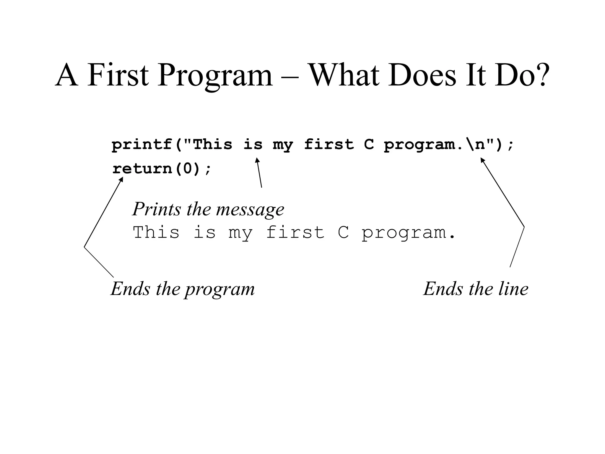 A First Program – What Does It Do?
printf("This is my first C program.n");
return(0);
Prints the message
This is my first C program.
Ends the program Ends the line
 