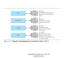 Copyright © Pearson, Inc. 2013. All
Rights Reserved.
 