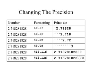 Changing The Precision
Number Formatting Prints as:
2.718281828 %8.5f `2.71828
2.718281828 %8.3f ```2.718
2.718281828 %8.2f ````2.72
2.718281828 %8.0f ````````3
2.718281828 %13.11f 2.71828182800
2.718281828 %13.12f 2.718281828000
 