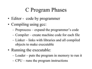 C Program Phases
• Editor - code by programmer
• Compiling using gcc:
– Preprocess – expand the programmer’s code
– Compiler – create machine code for each file
– Linker – links with libraries and all compiled
objects to make executable
• Running the executable:
– Loader – puts the program in memory to run it
– CPU – runs the program instructions
 