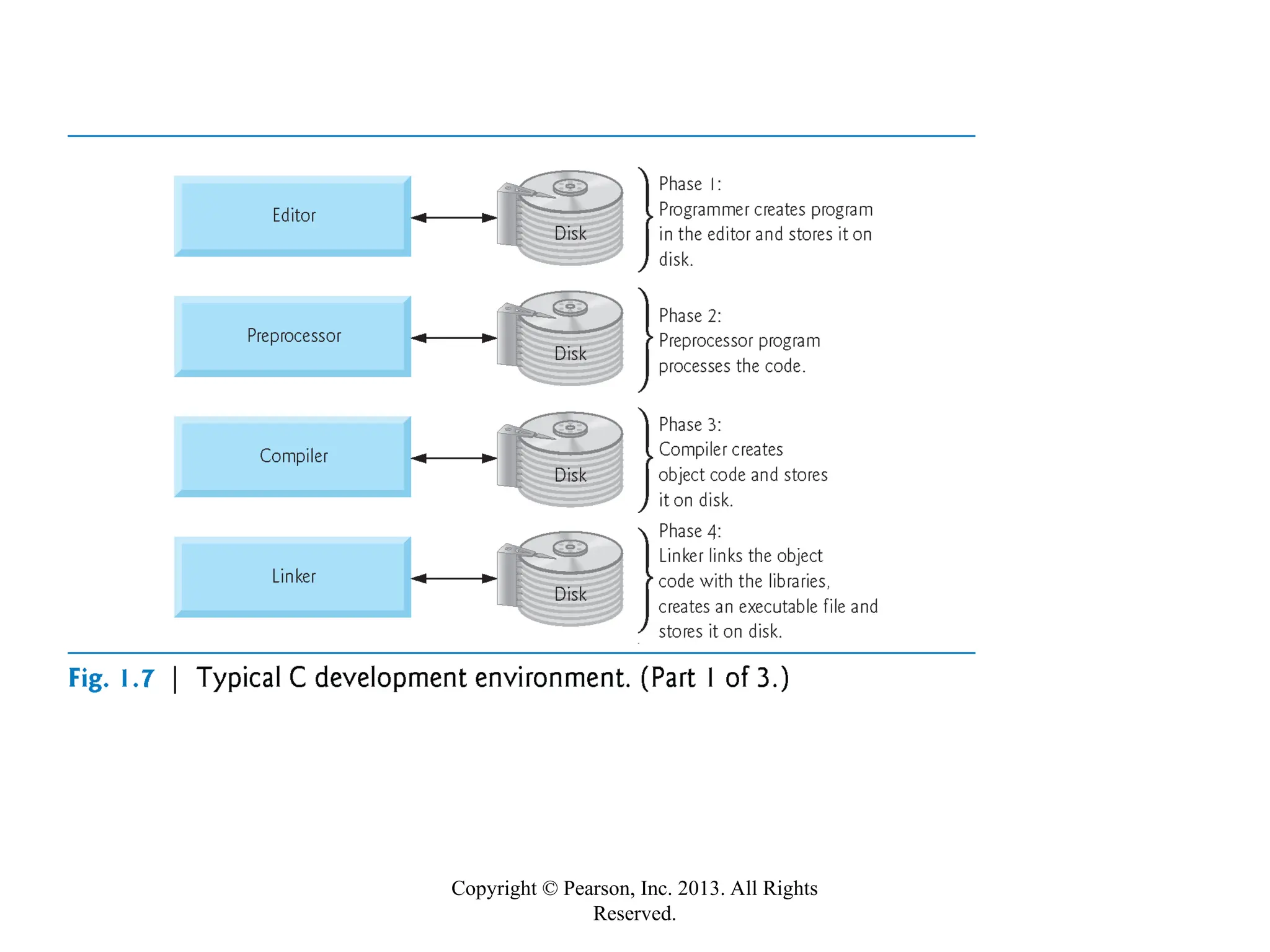 Copyright © Pearson, Inc. 2013. All Rights
Reserved.
 