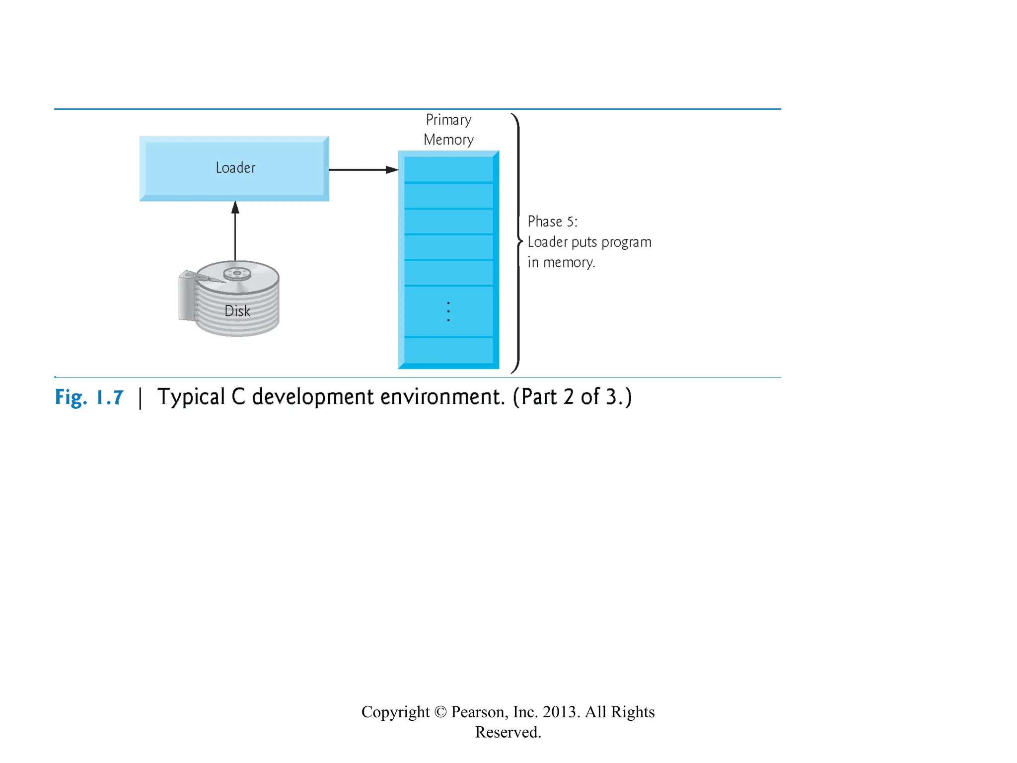 Copyright © Pearson, Inc. 2013. All Rights
Reserved.
 