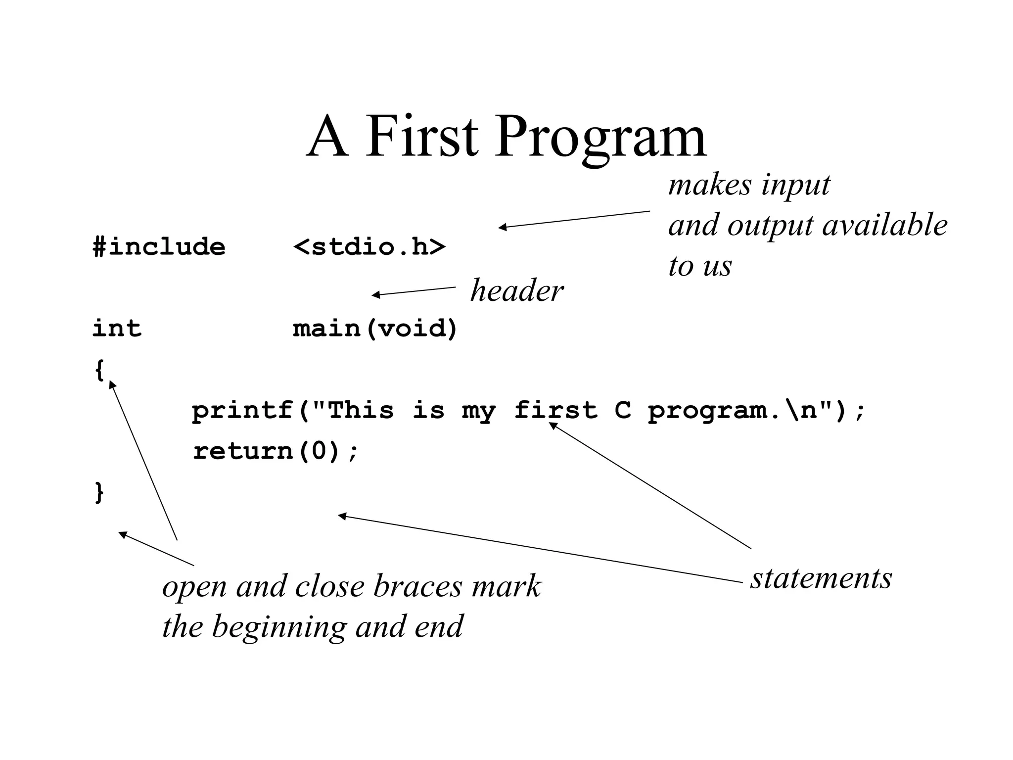 A First Program
#include <stdio.h>
int main(void)
{
printf("This is my first C program.n");
return(0);
}
statements
header
open and close braces mark
the beginning and end
makes input
and output available
to us
 
